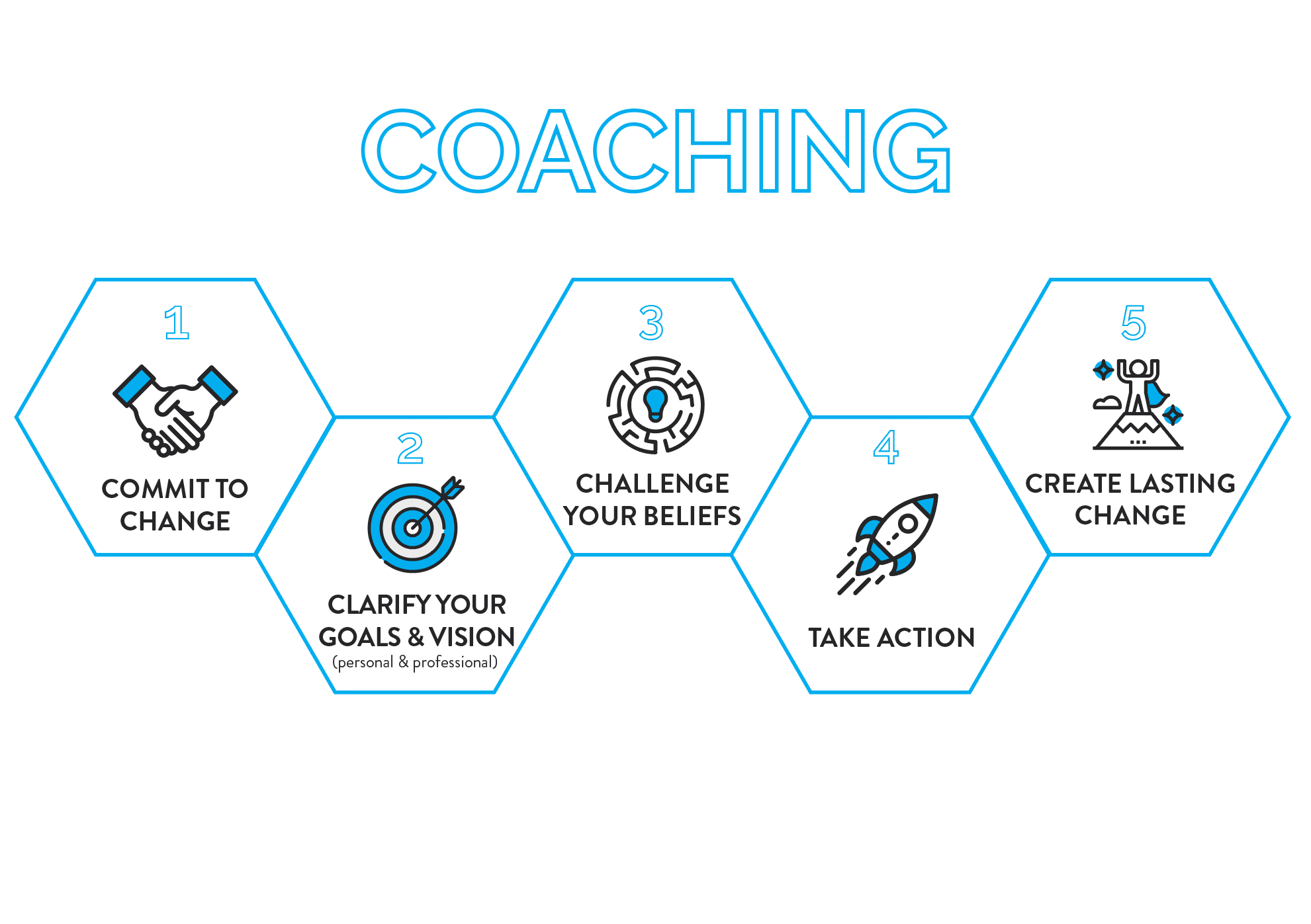 Pollen Academy launches Executive Leadership Coaching | Pollen Consulting